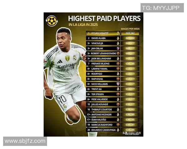 2025年全球足球明星价值排名揭晓 top10球员及其市场影响力分析